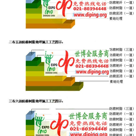 青岛FRP玻璃钢防腐地坪产品图3