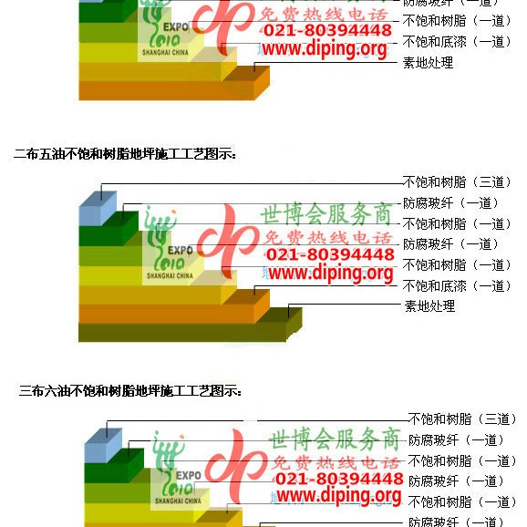青岛不饱和树脂地坪，不饱和树脂防腐地坪,防腐蚀地坪施工厂家产品图2